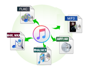 itunes music converter for mac