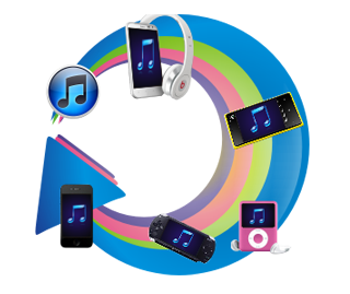 Mp3 To Audio Converter For Mac Free